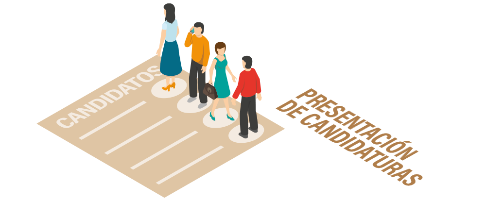 Presentación de candidaturas